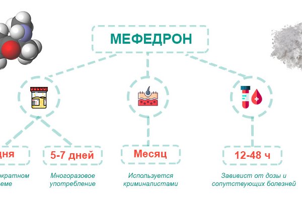 Кракен онион ссылка на тор