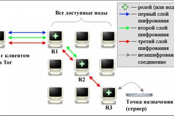 Кракен найдется все что это