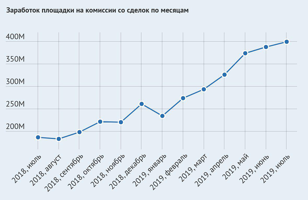 Как зарегистрироваться в кракен в россии